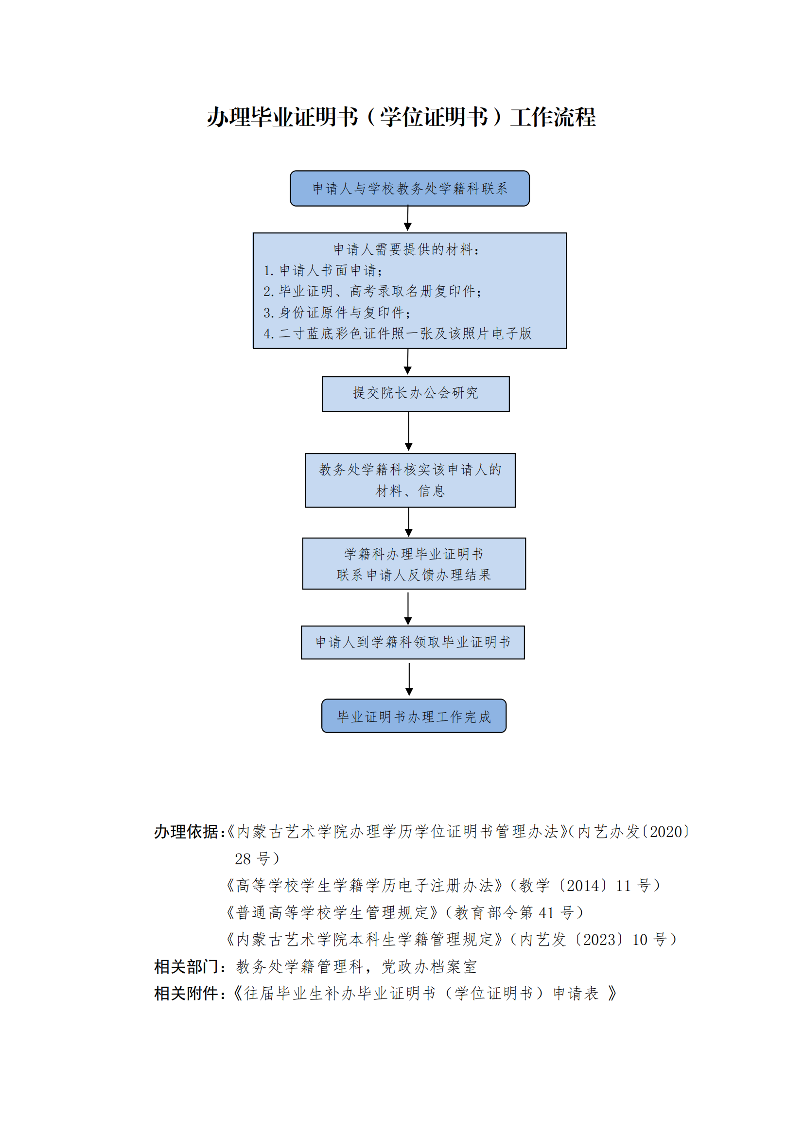 7.毕业证明书与照片补传工作流程及申请表_00.png