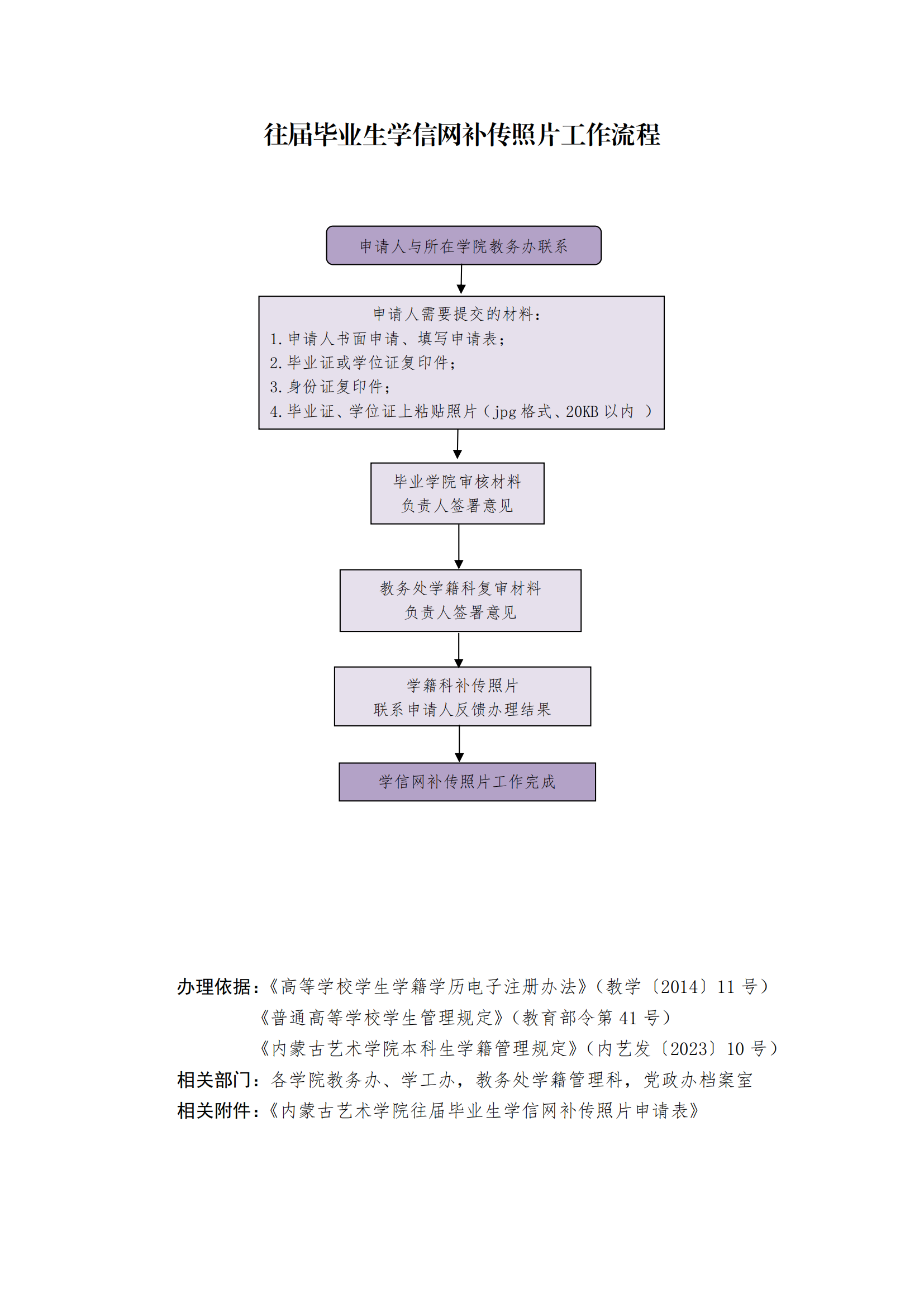7.毕业证明书与照片补传工作流程及申请表_02.png