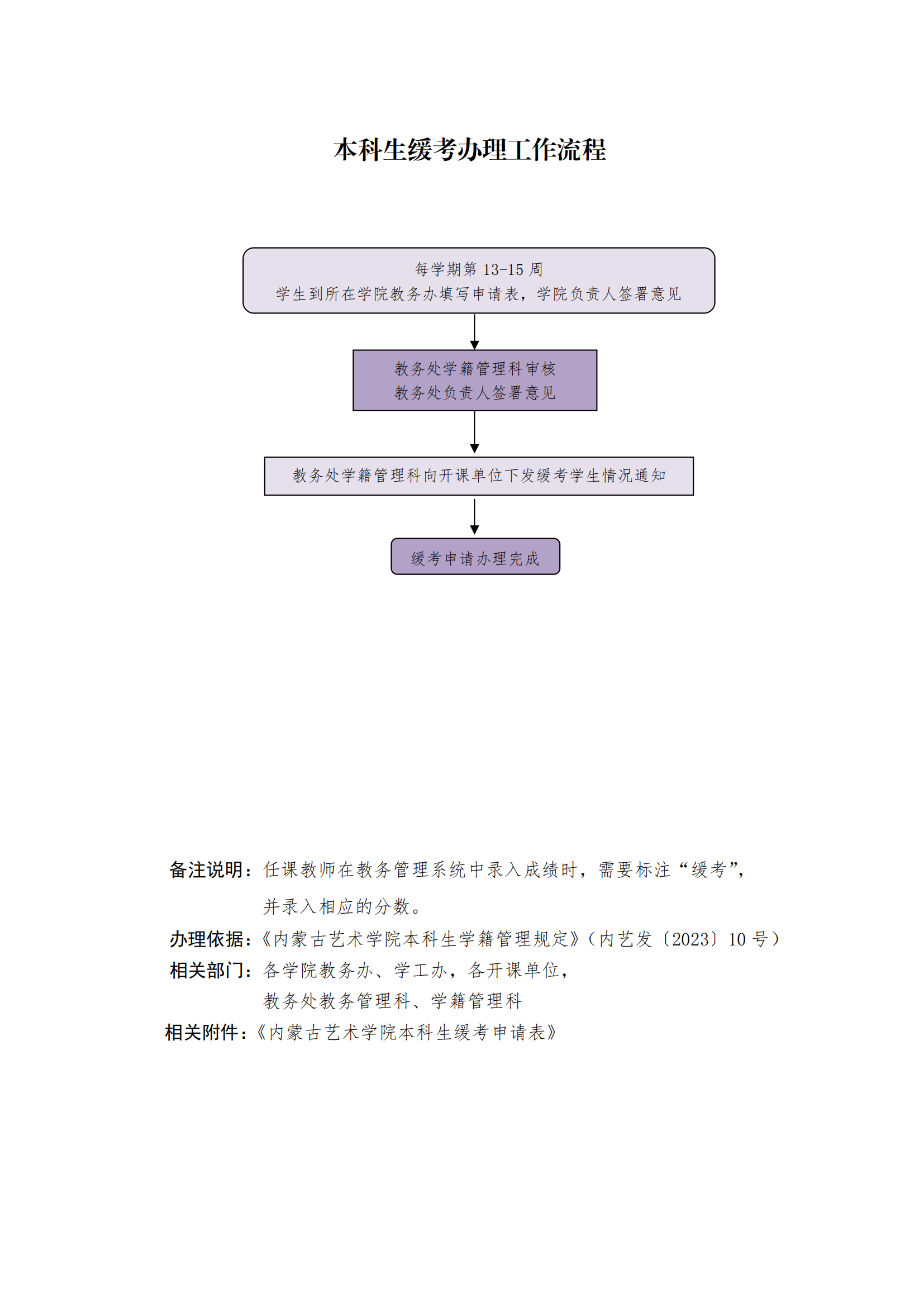 8.缓考工作流程与申请表_00.png