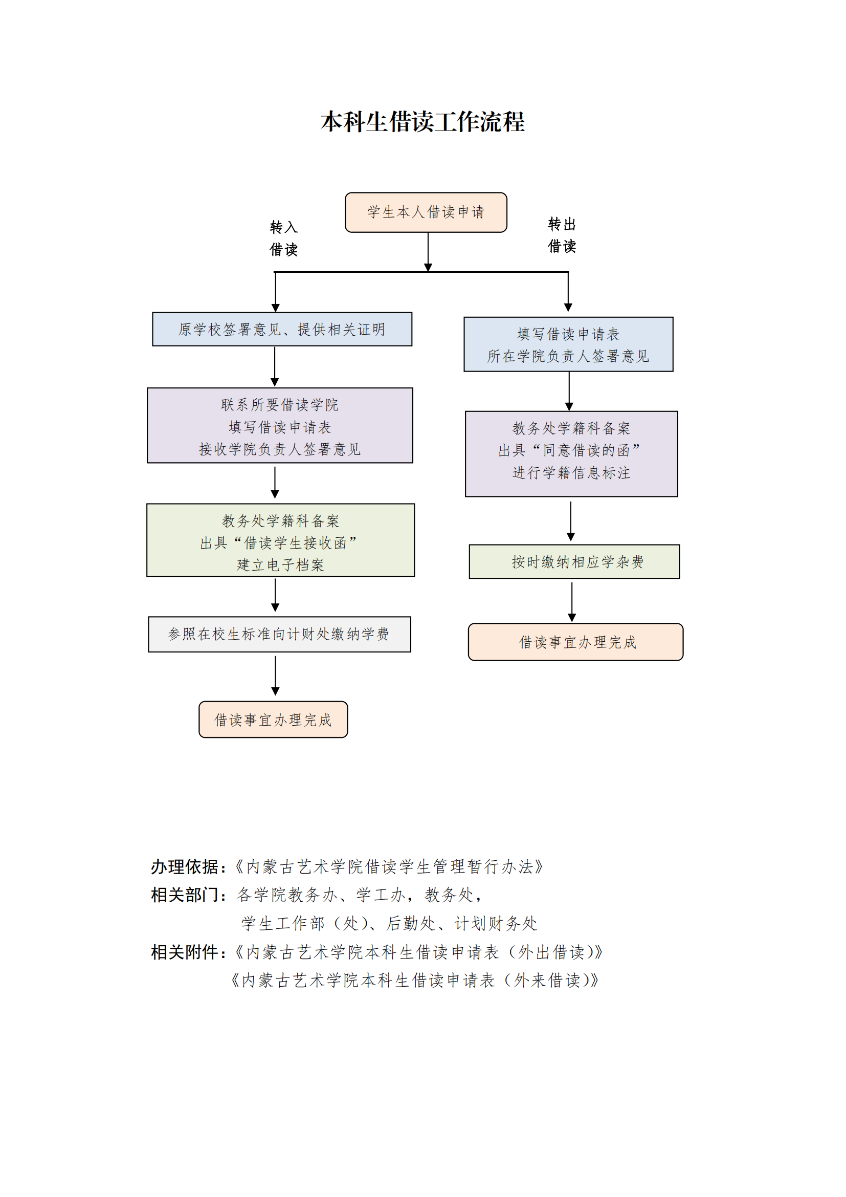 10.借读工作流程与申请表_00.png