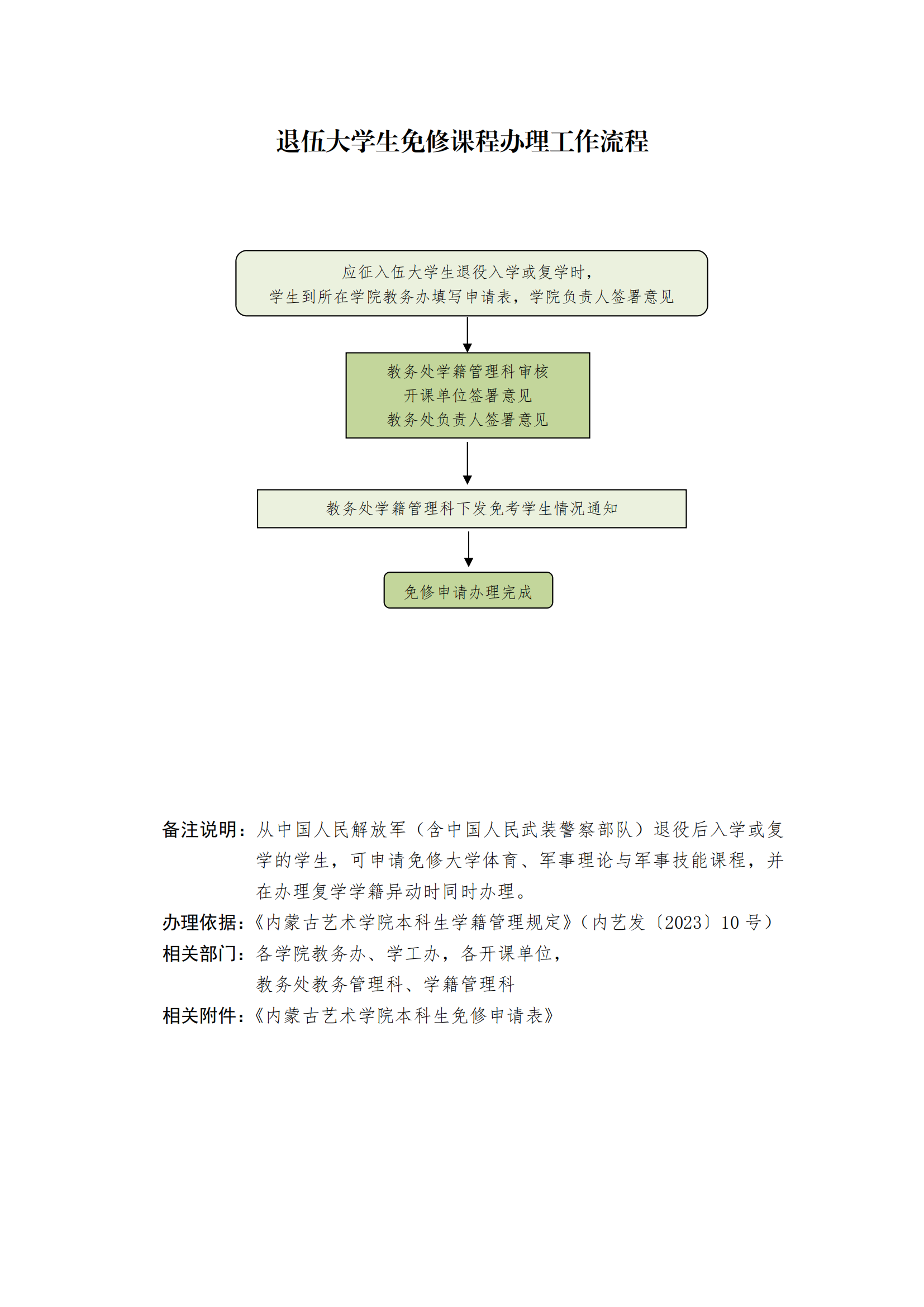2.免修工作流程与申请表_00.png