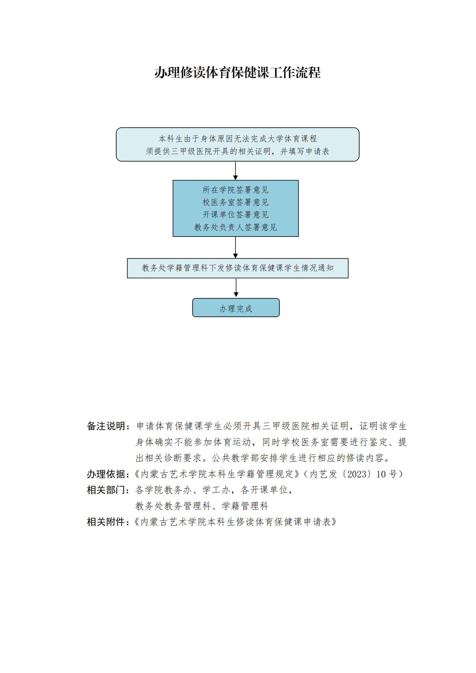 2.免修工作流程与申请表_02.png